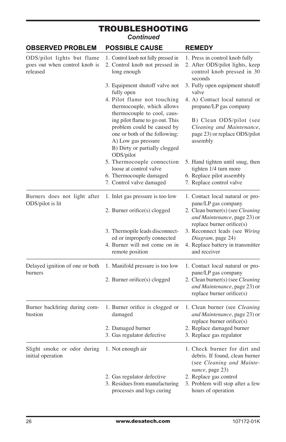 Troubleshooting | Desa EFS33NR User Manual | Page 26 / 36