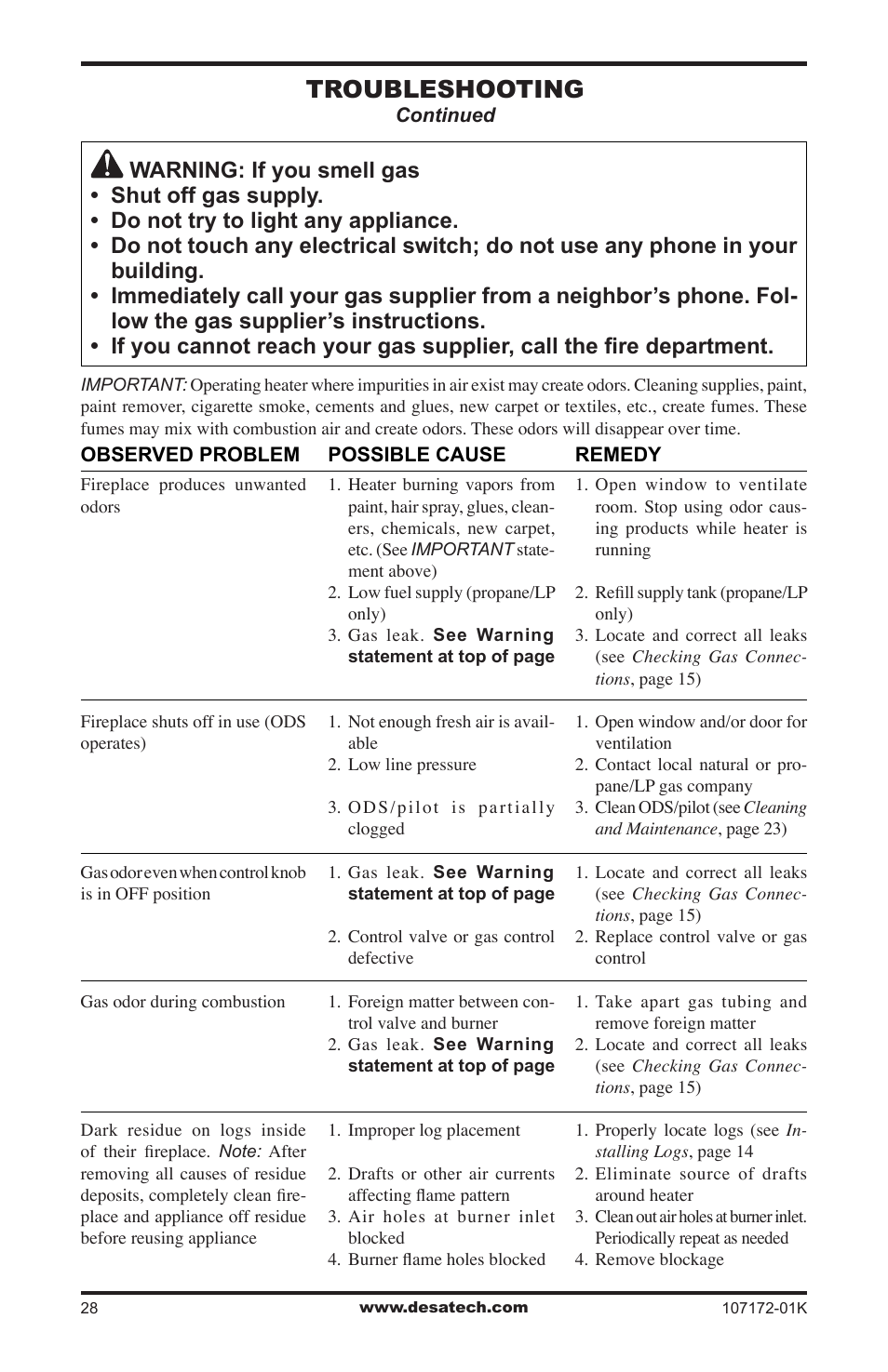 Troubleshooting | Desa EFS33NR User Manual | Page 28 / 36