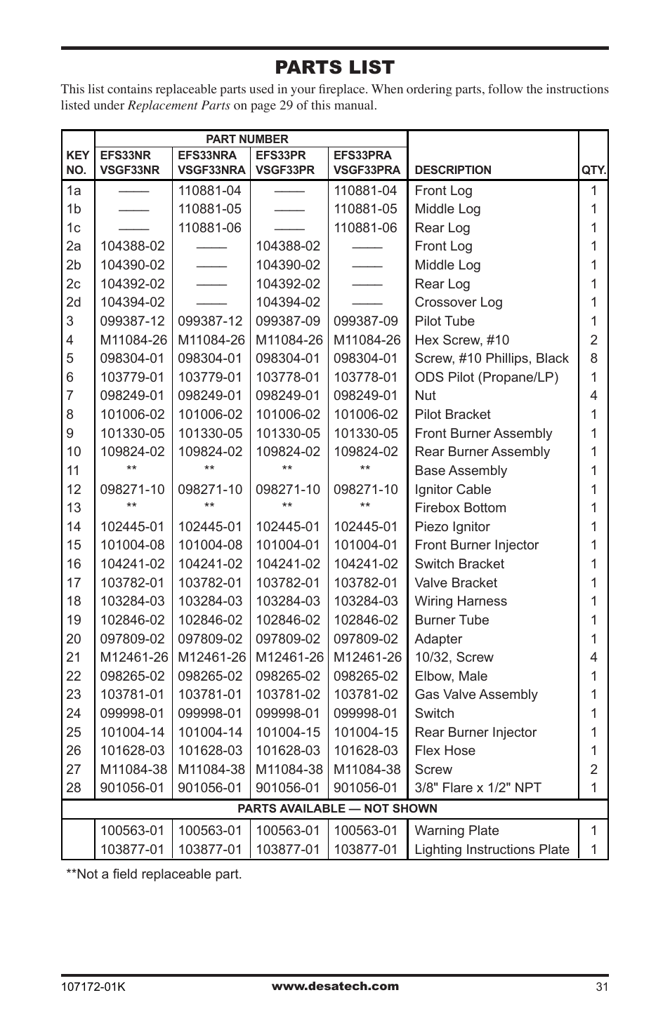 Parts list | Desa EFS33NR User Manual | Page 31 / 36