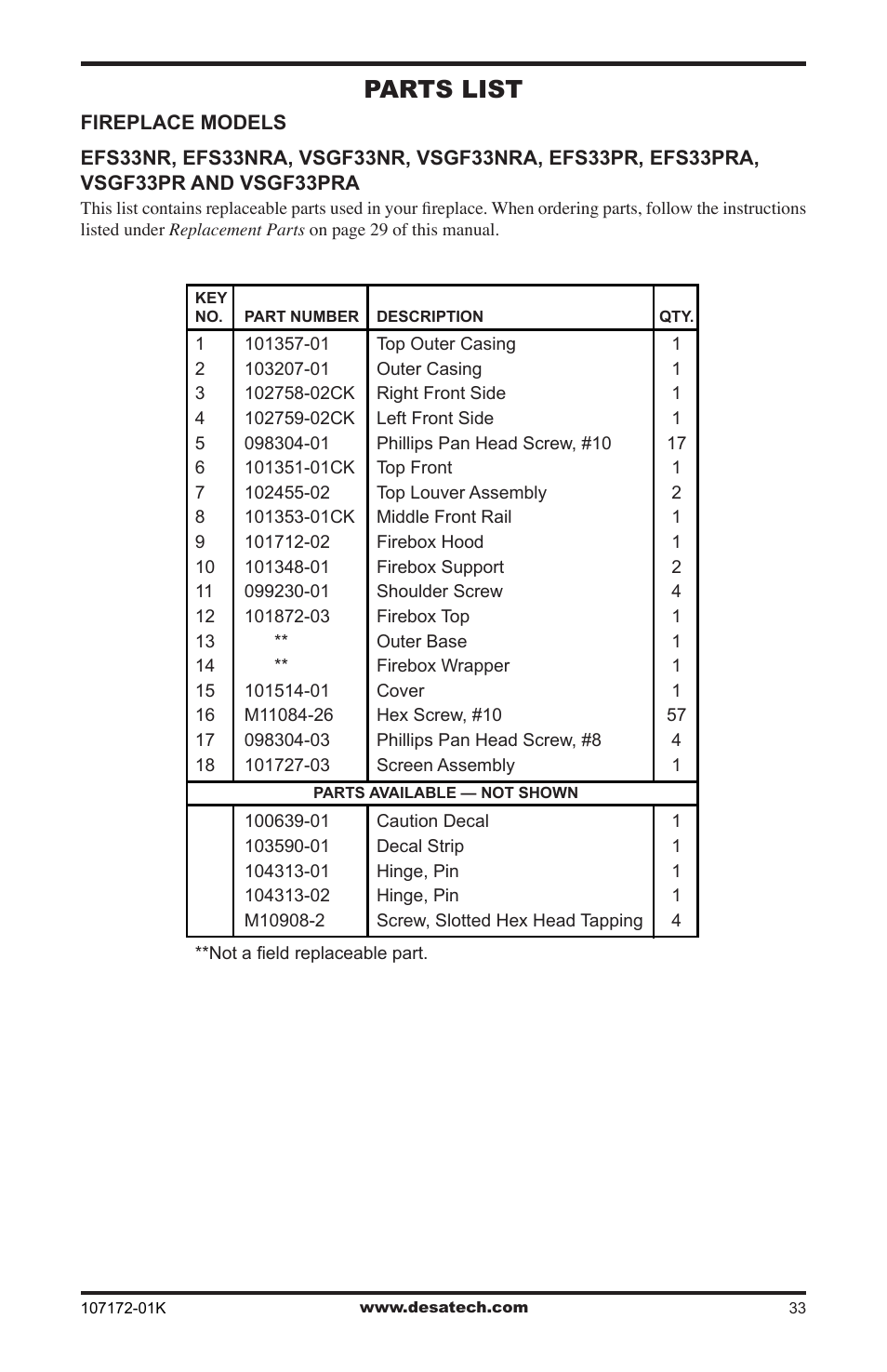 Parts list | Desa EFS33NR User Manual | Page 33 / 36