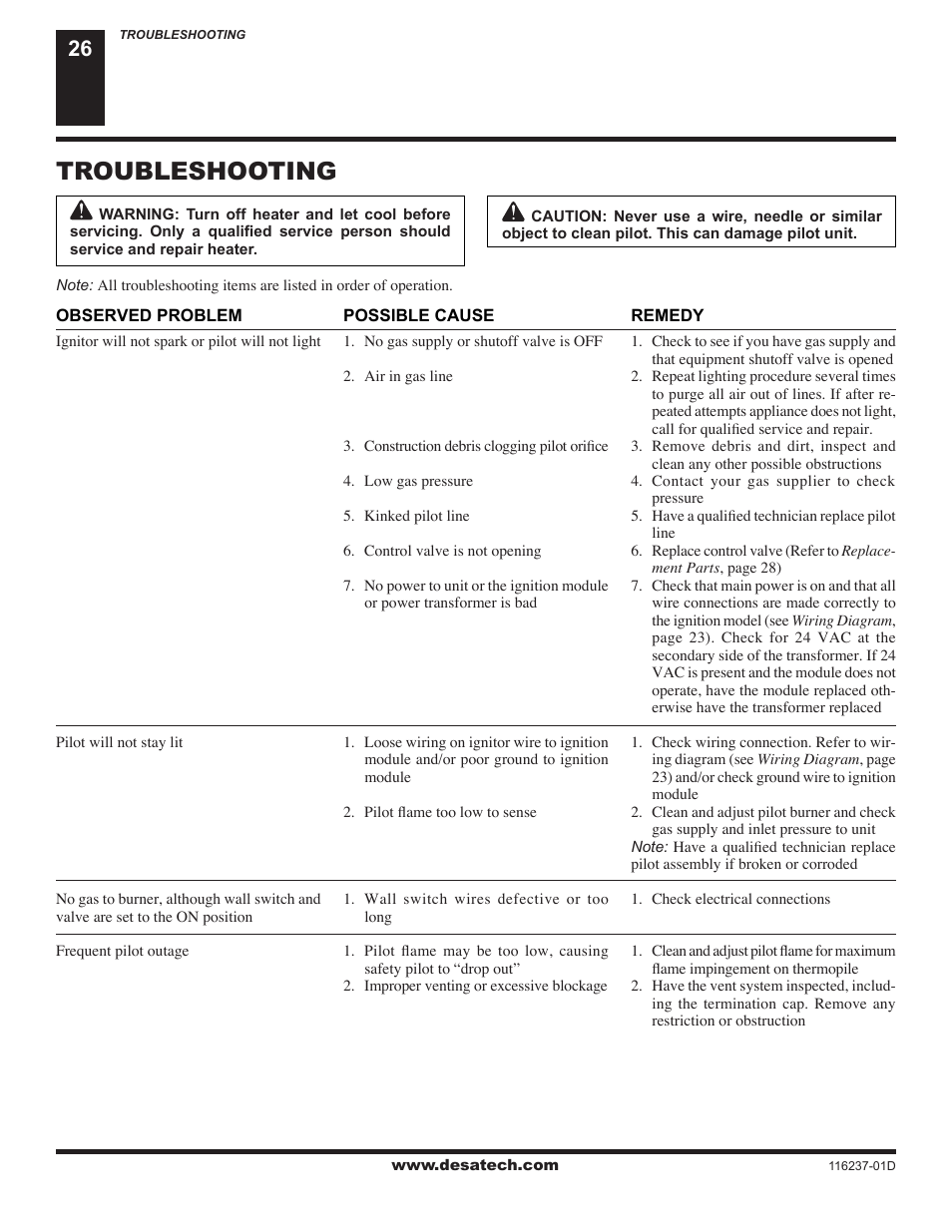 Troubleshooting | Desa (V)VC42NE Series User Manual | Page 26 / 38