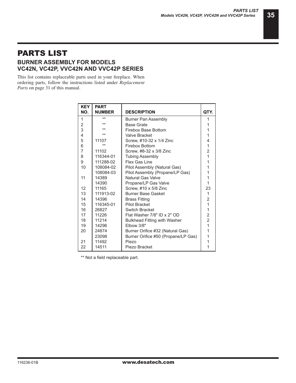 Parts list | Desa (V)VC42N SERIES User Manual | Page 35 / 40