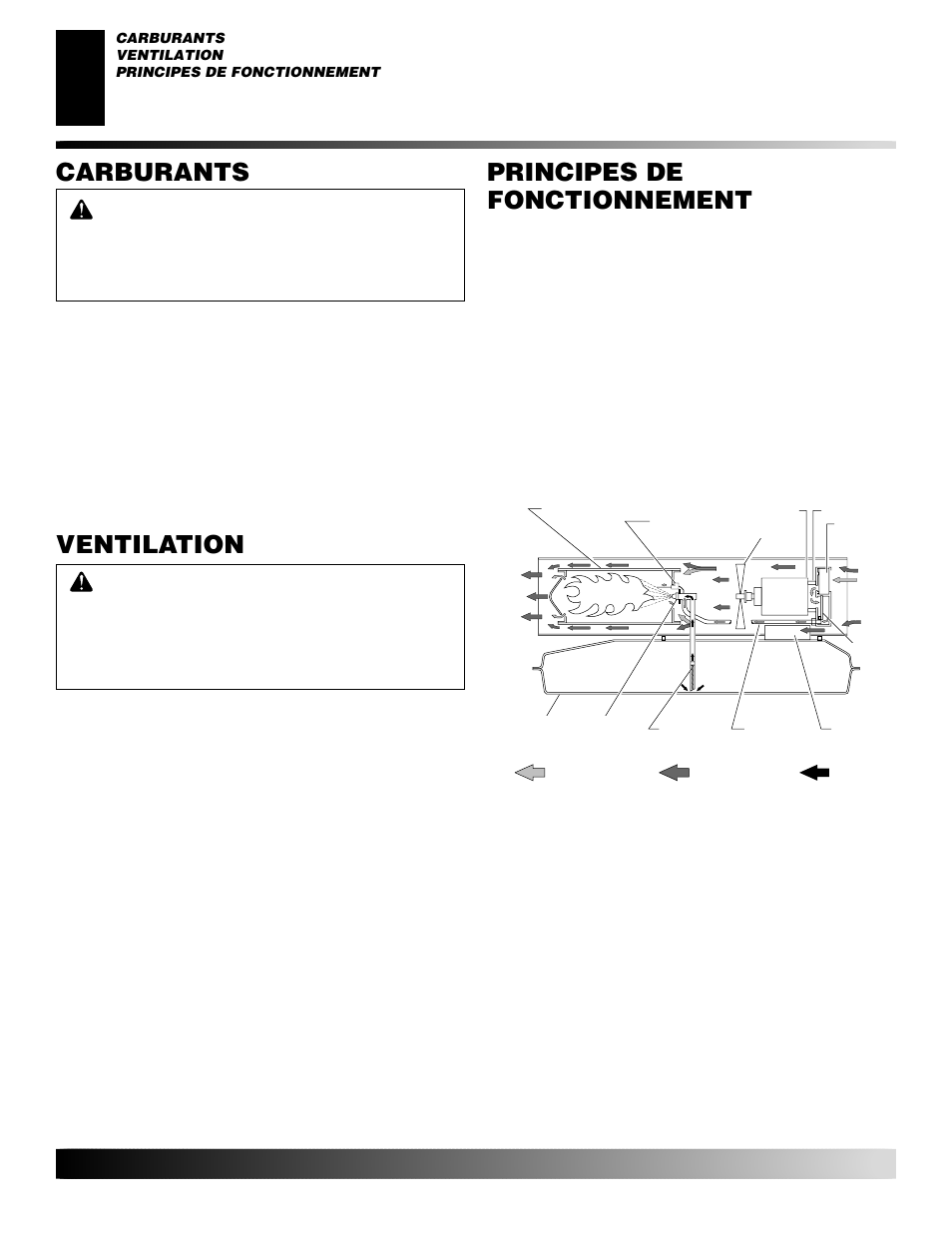 Carburants, Ventilation, Principes de fonctionnement | Desa GK30 User Manual | Page 52 / 94