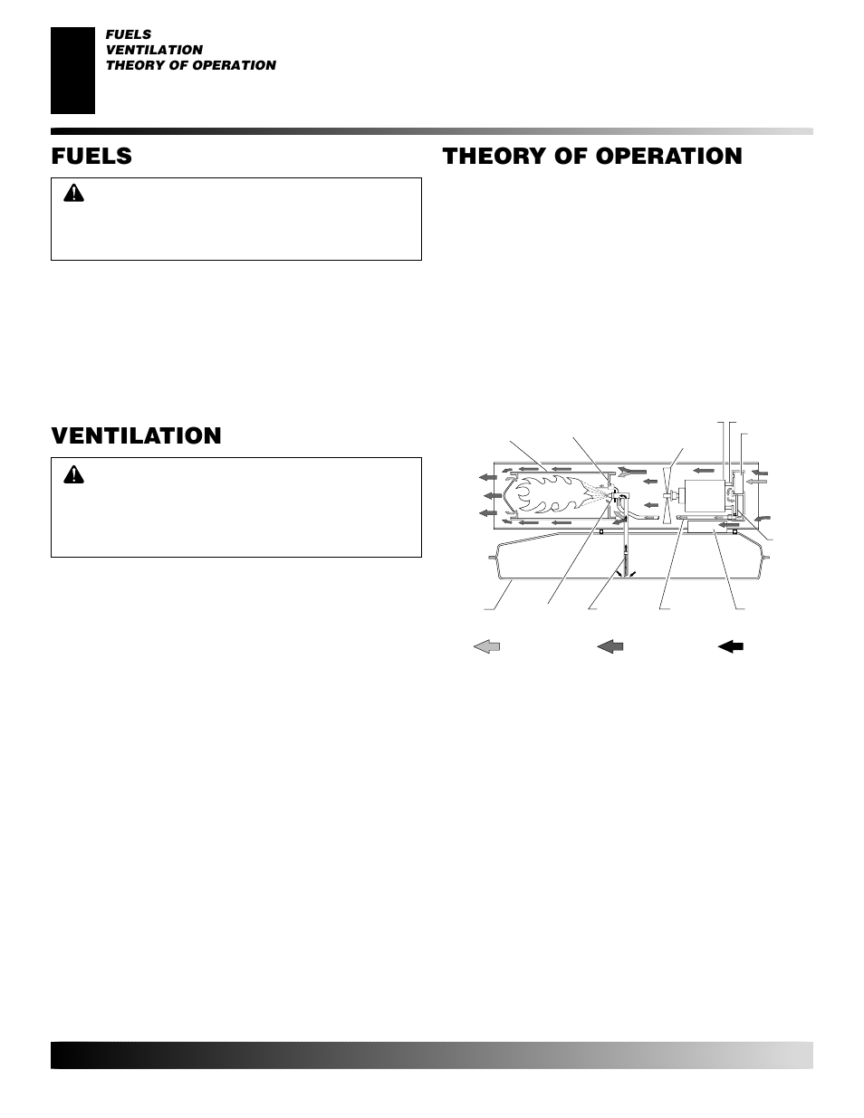 Fuels, Ventilation, Theory of operation | Desa GK30 User Manual | Page 6 / 94