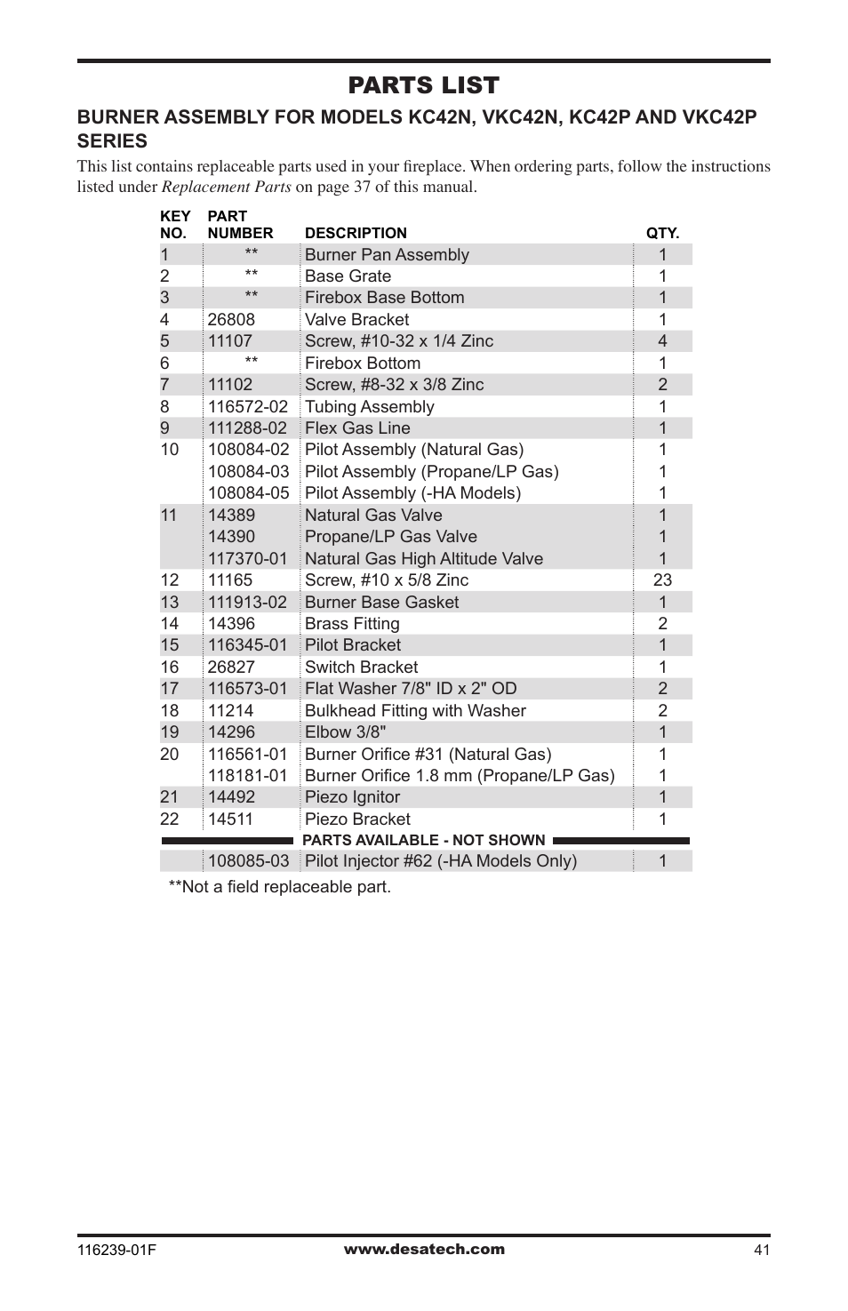 Parts list | Desa KC42N User Manual | Page 41 / 44