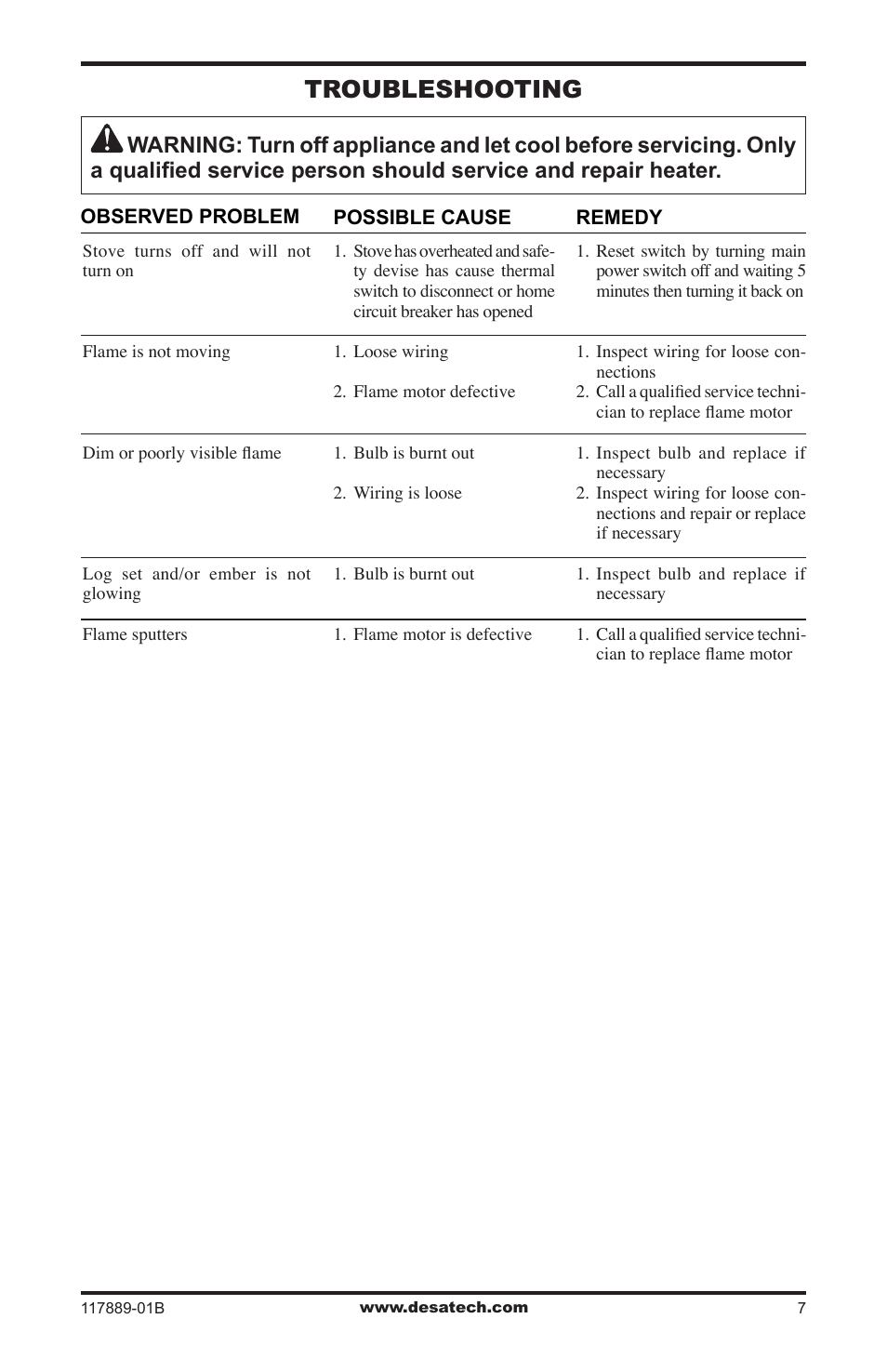 Troubleshooting | Desa CGESS User Manual | Page 7 / 8