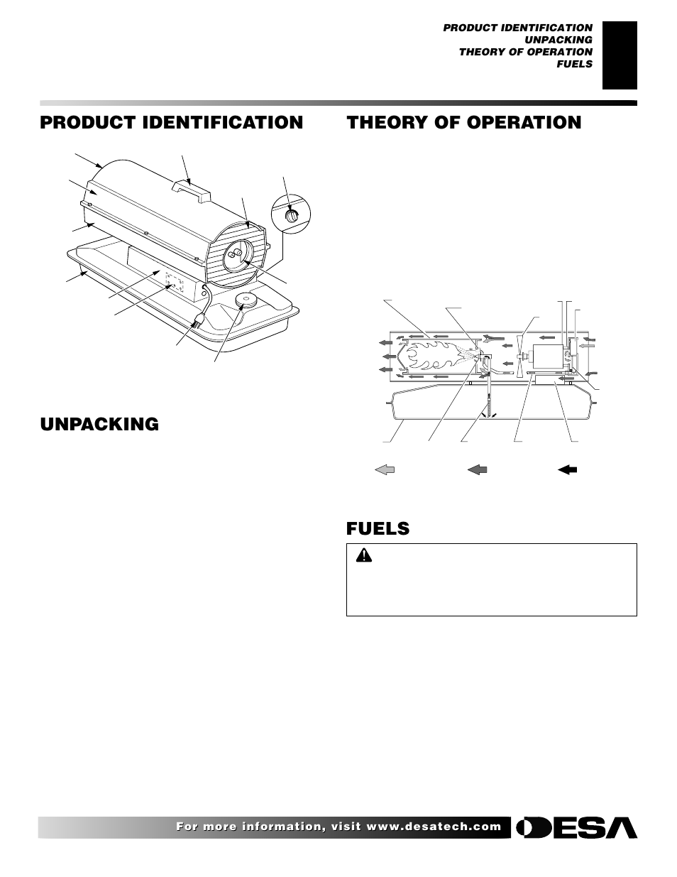 Product identification, Unpacking, Theory of operation | Fuels | Desa H.S.I. User Manual | Page 3 / 40