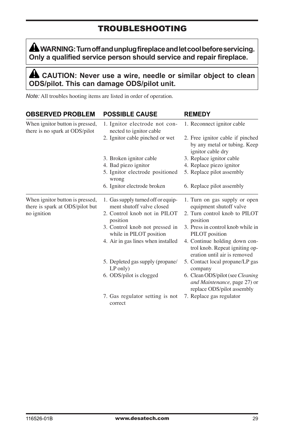 Troubleshooting | Desa VDCFTNB User Manual | Page 29 / 44
