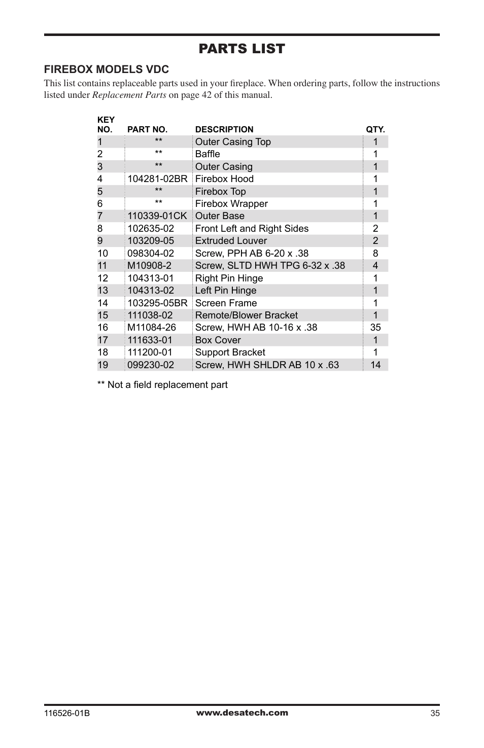 Parts list | Desa VDCFTNB User Manual | Page 35 / 44