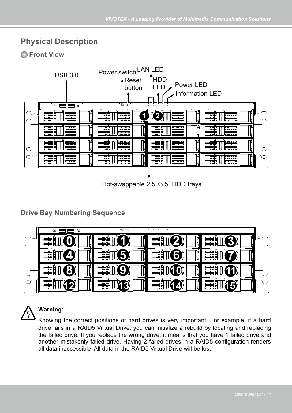 Physical description, Drive bay numbering sequence, Front view | Vivotek NR9682-v2 64-Channel NVR (No HDD) User Manual | Page 11 / 296