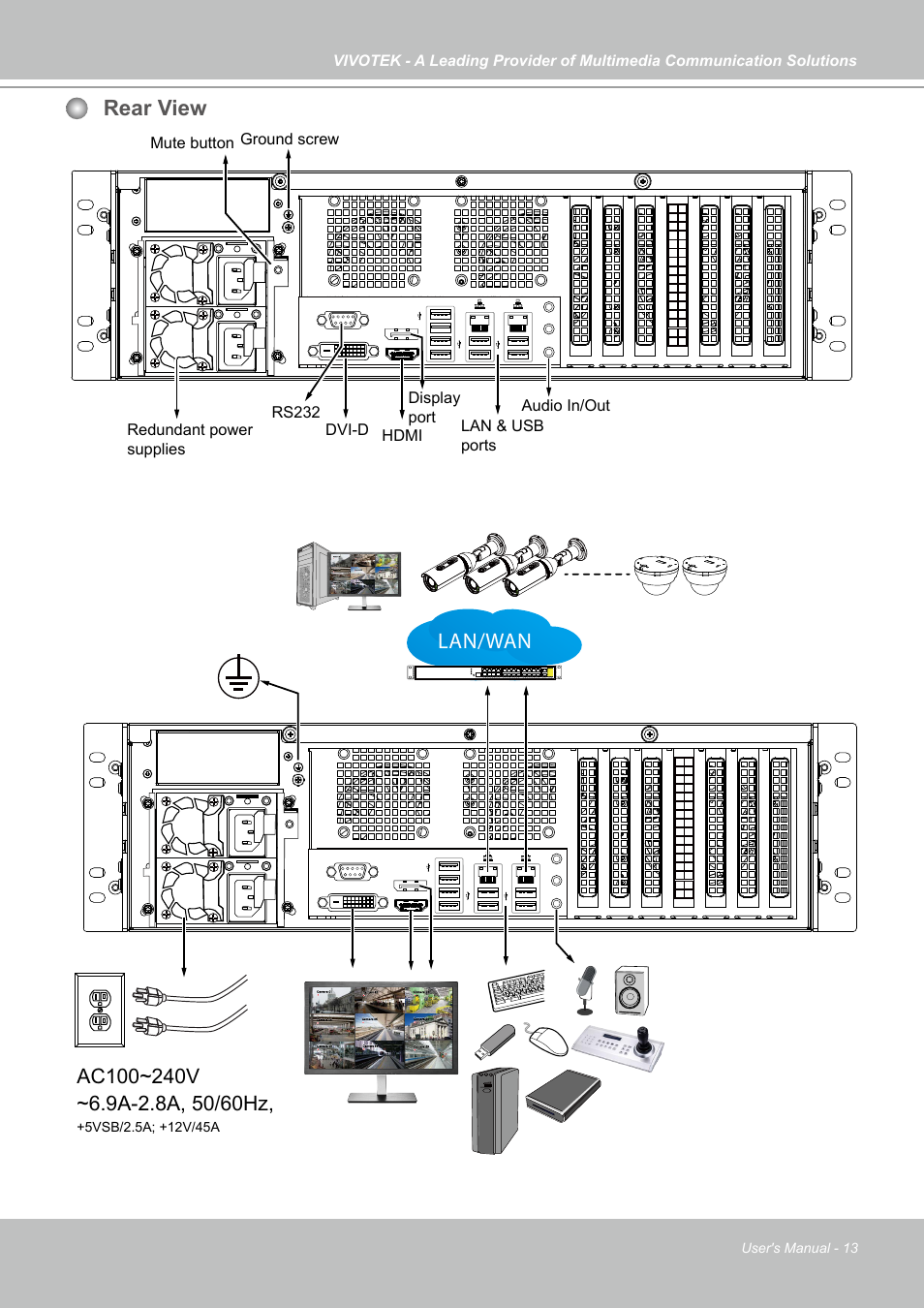 Rear view, Lan/wan, User's manual - 13 | Vivotek NR9682-v2 64-Channel NVR (No HDD) User Manual | Page 13 / 296