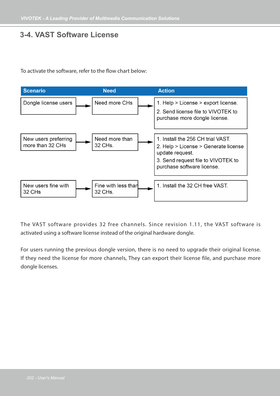 4. vast software license | Vivotek NR9682-v2 64-Channel NVR (No HDD) User Manual | Page 202 / 296