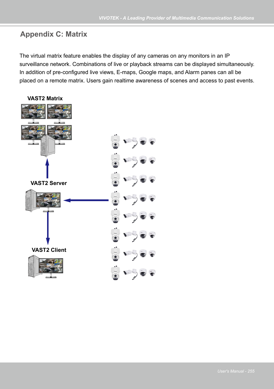 Appendix c: matrix, Vast2 server, Vast2 matrix | User's manual - 255 | Vivotek NR9682-v2 64-Channel NVR (No HDD) User Manual | Page 255 / 296