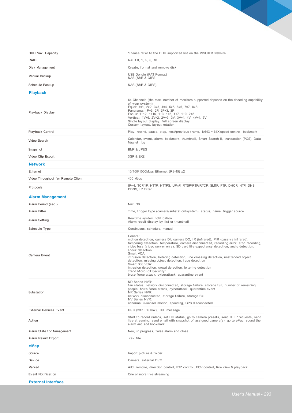 Technical specifications | Vivotek NR9682-v2 64-Channel NVR (No HDD) User Manual | Page 293 / 296