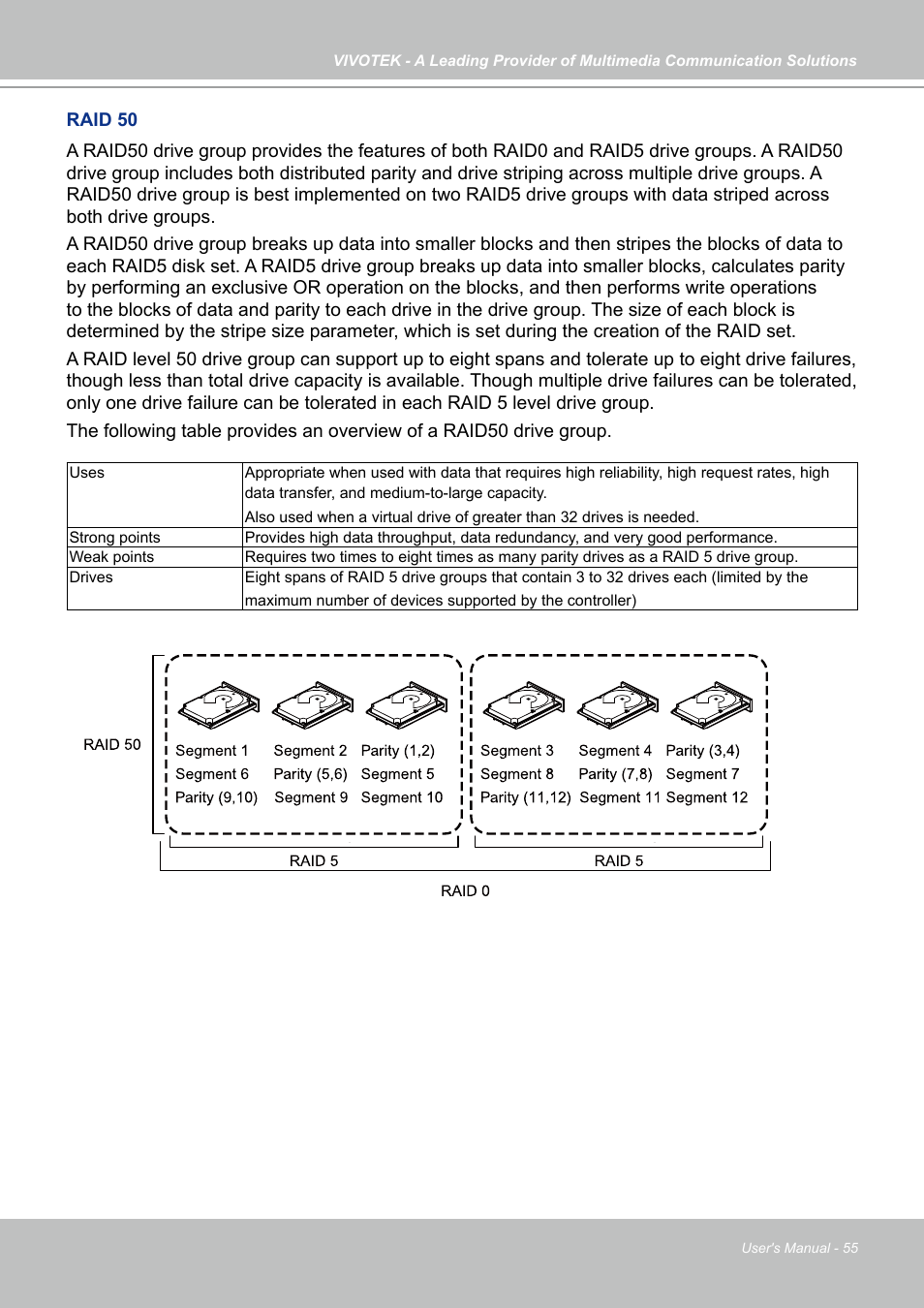 Vivotek NR9682-v2 64-Channel NVR (No HDD) User Manual | Page 55 / 296