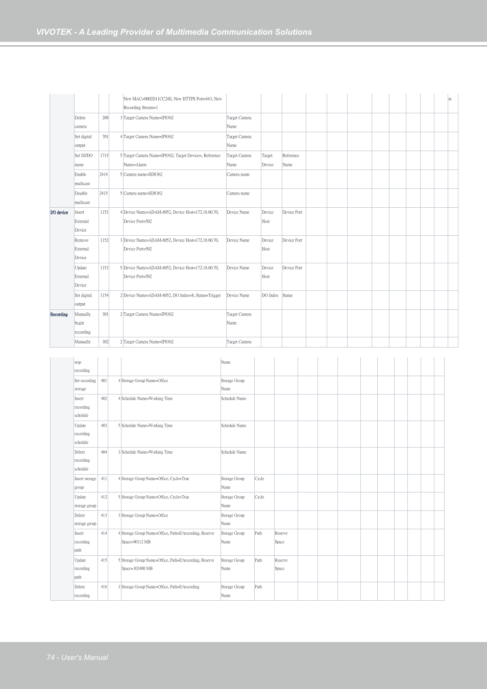 74 - user's manual | Vivotek NR9682-v2 64-Channel NVR (No HDD) User Manual | Page 74 / 296