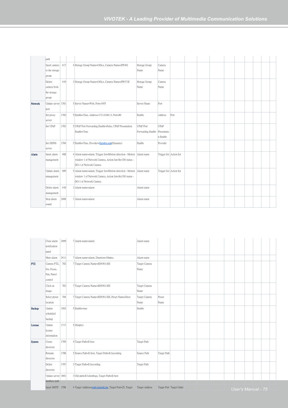 User's manual - 75 | Vivotek NR9682-v2 64-Channel NVR (No HDD) User Manual | Page 75 / 296