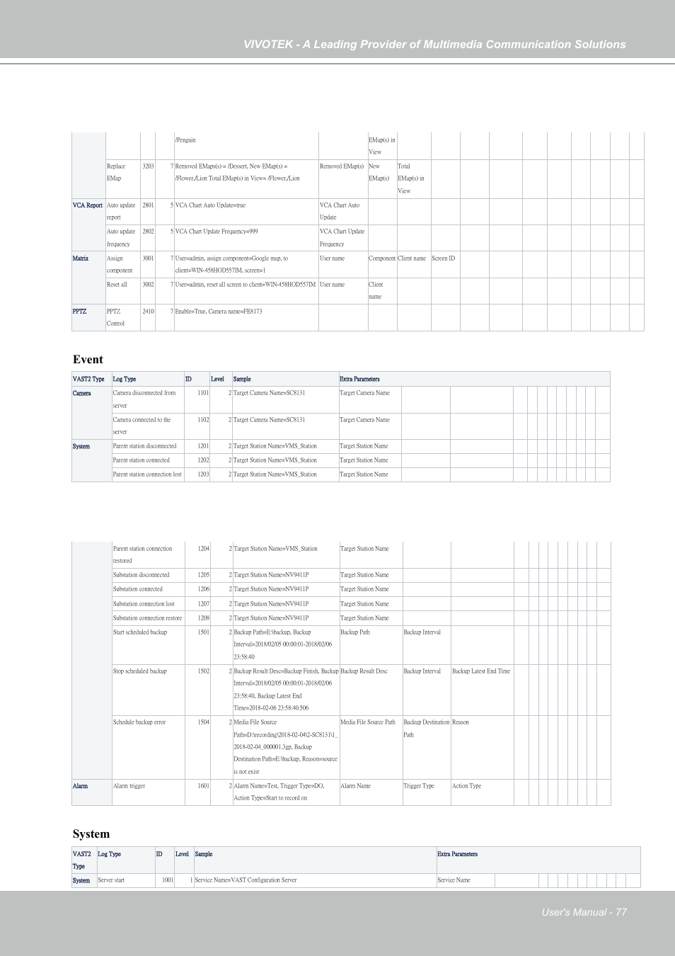 Event, System, User's manual - 77 | Vivotek NR9682-v2 64-Channel NVR (No HDD) User Manual | Page 77 / 296