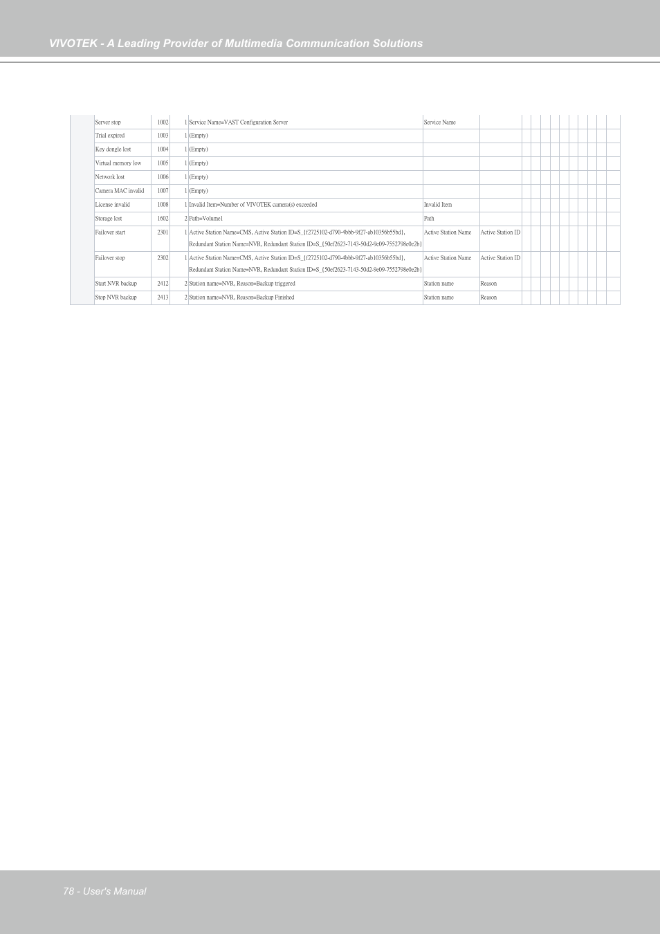 78 - user's manual | Vivotek NR9682-v2 64-Channel NVR (No HDD) User Manual | Page 78 / 296