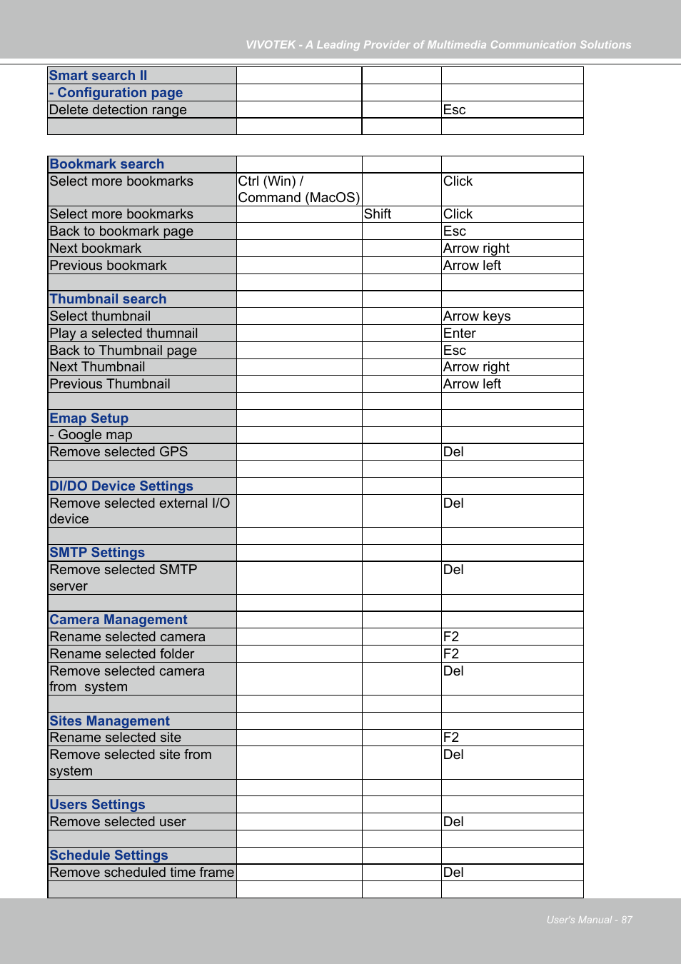 Vivotek NR9682-v2 64-Channel NVR (No HDD) User Manual | Page 87 / 296