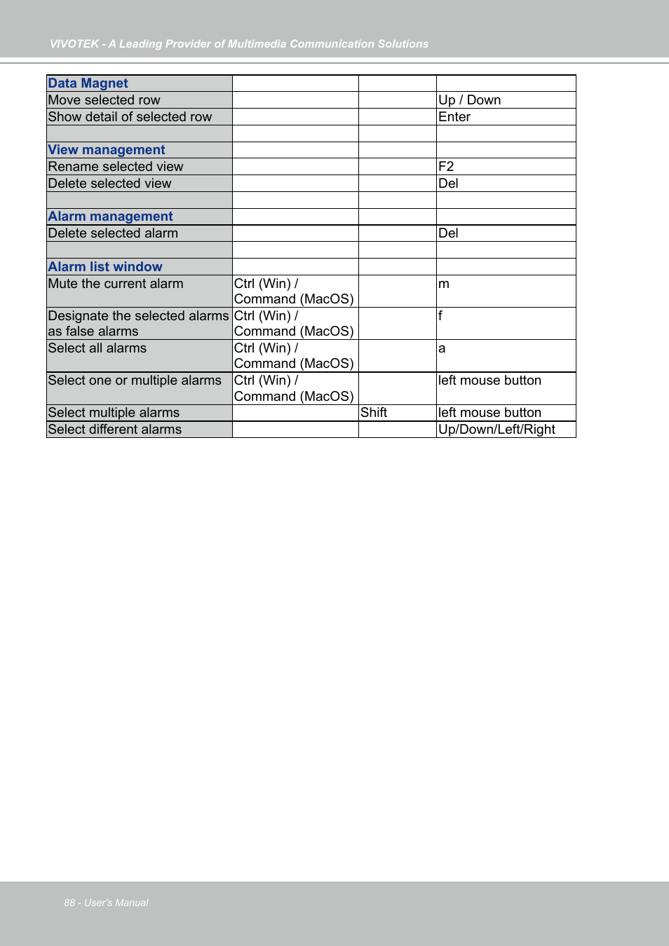 Vivotek NR9682-v2 64-Channel NVR (No HDD) User Manual | Page 88 / 296