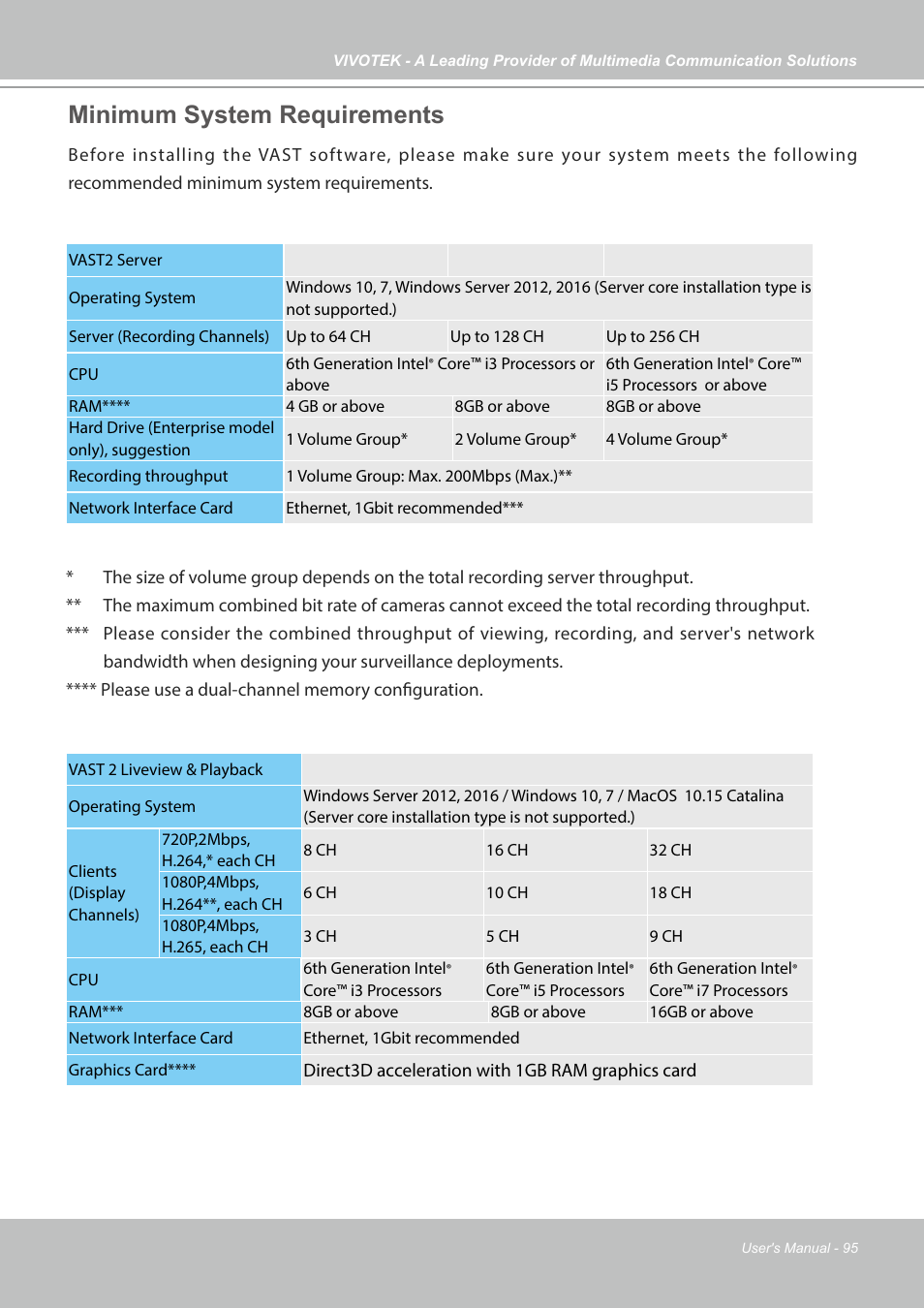 Minimum system requirements | Vivotek NR9682-v2 64-Channel NVR (No HDD) User Manual | Page 95 / 296