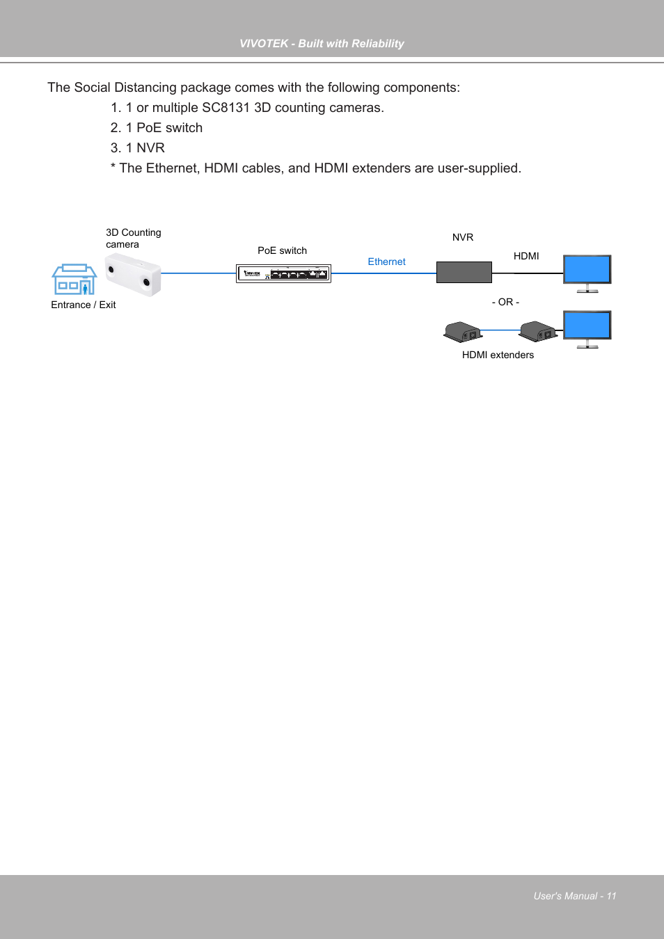 Vivotek ND9542P 32-Channel 4K UHD NVR (No HDD) User Manual | Page 11 / 197