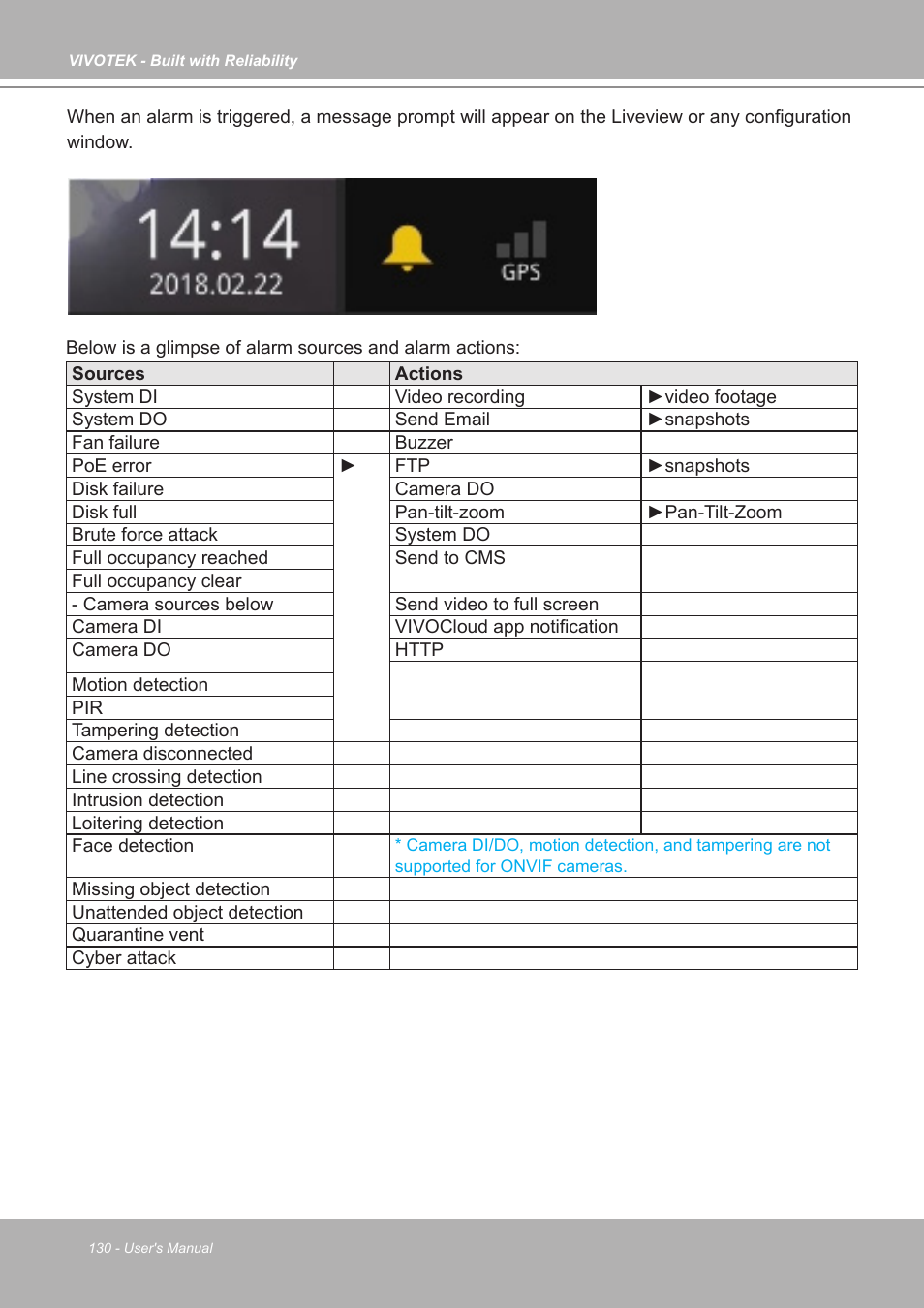 Vivotek ND9542P 32-Channel 4K UHD NVR (No HDD) User Manual | Page 130 / 197