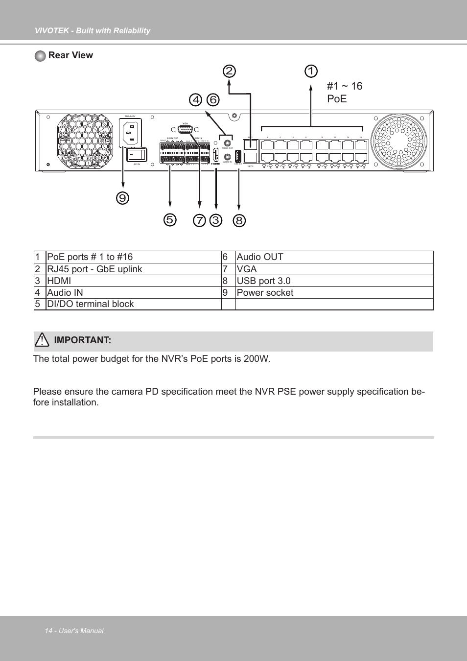 1 ~ 16 poe, Rear view, Vivotek - built with reliability | Vivotek ND9542P 32-Channel 4K UHD NVR (No HDD) User Manual | Page 14 / 197