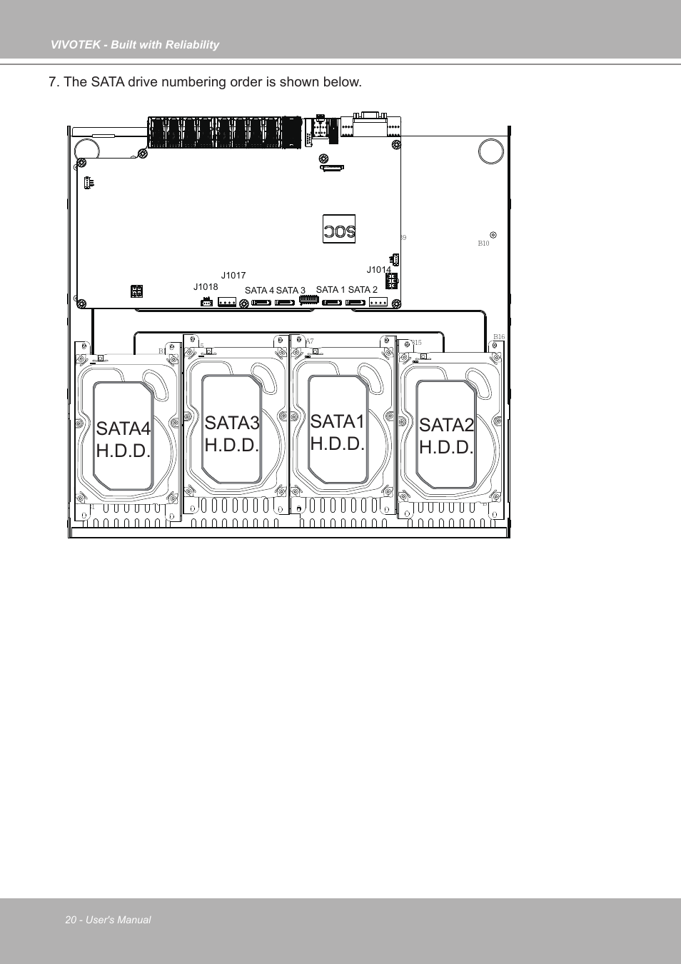 Sata4 h.d.d. sata3 h.d.d. sata1 h.d.d. sata2 h.d.d, The sata drive numbering order is shown below | Vivotek ND9542P 32-Channel 4K UHD NVR (No HDD) User Manual | Page 20 / 197