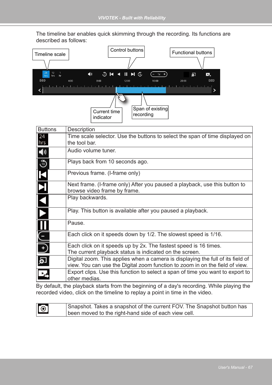 Vivotek ND9542P 32-Channel 4K UHD NVR (No HDD) User Manual | Page 67 / 197