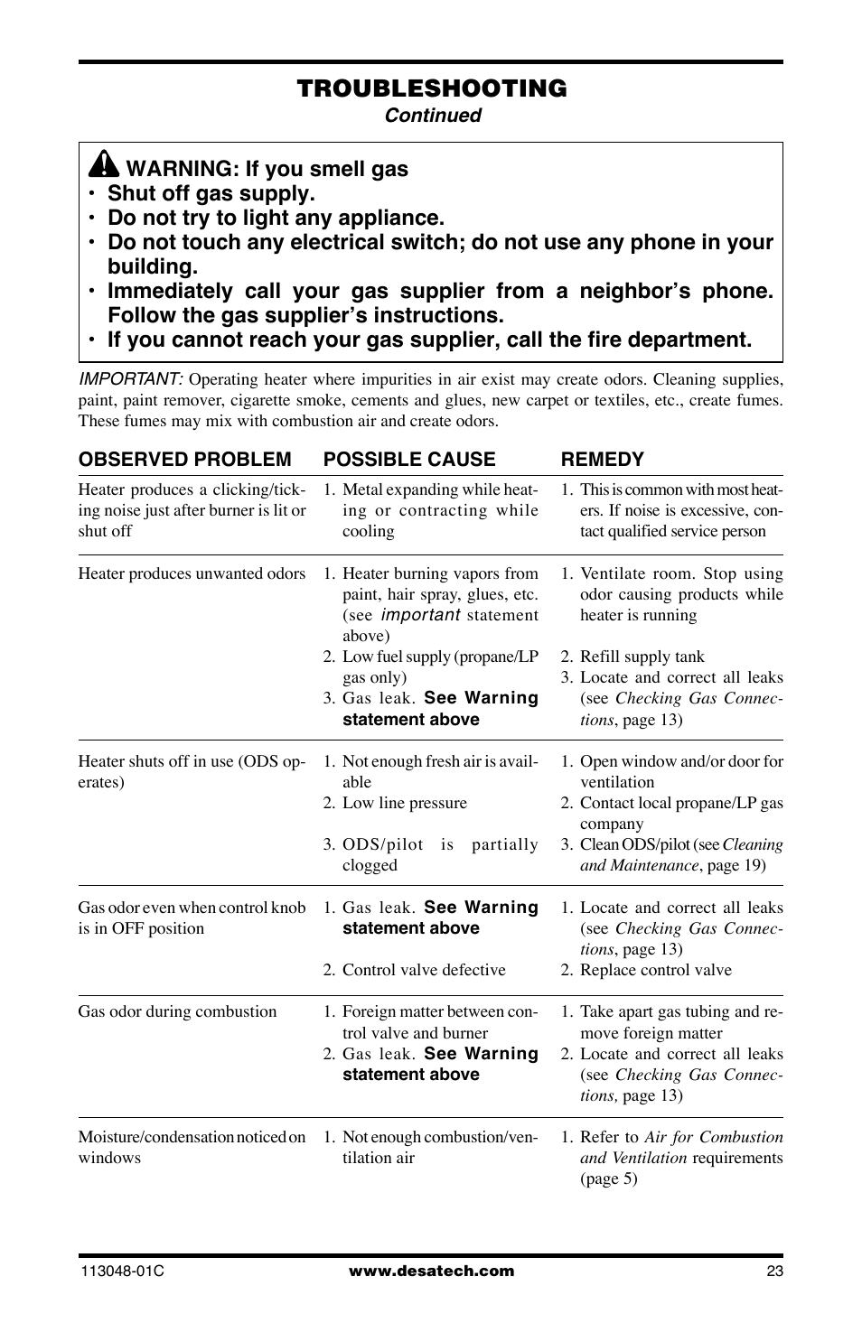 Troubleshooting | Desa GMP16 User Manual | Page 23 / 32
