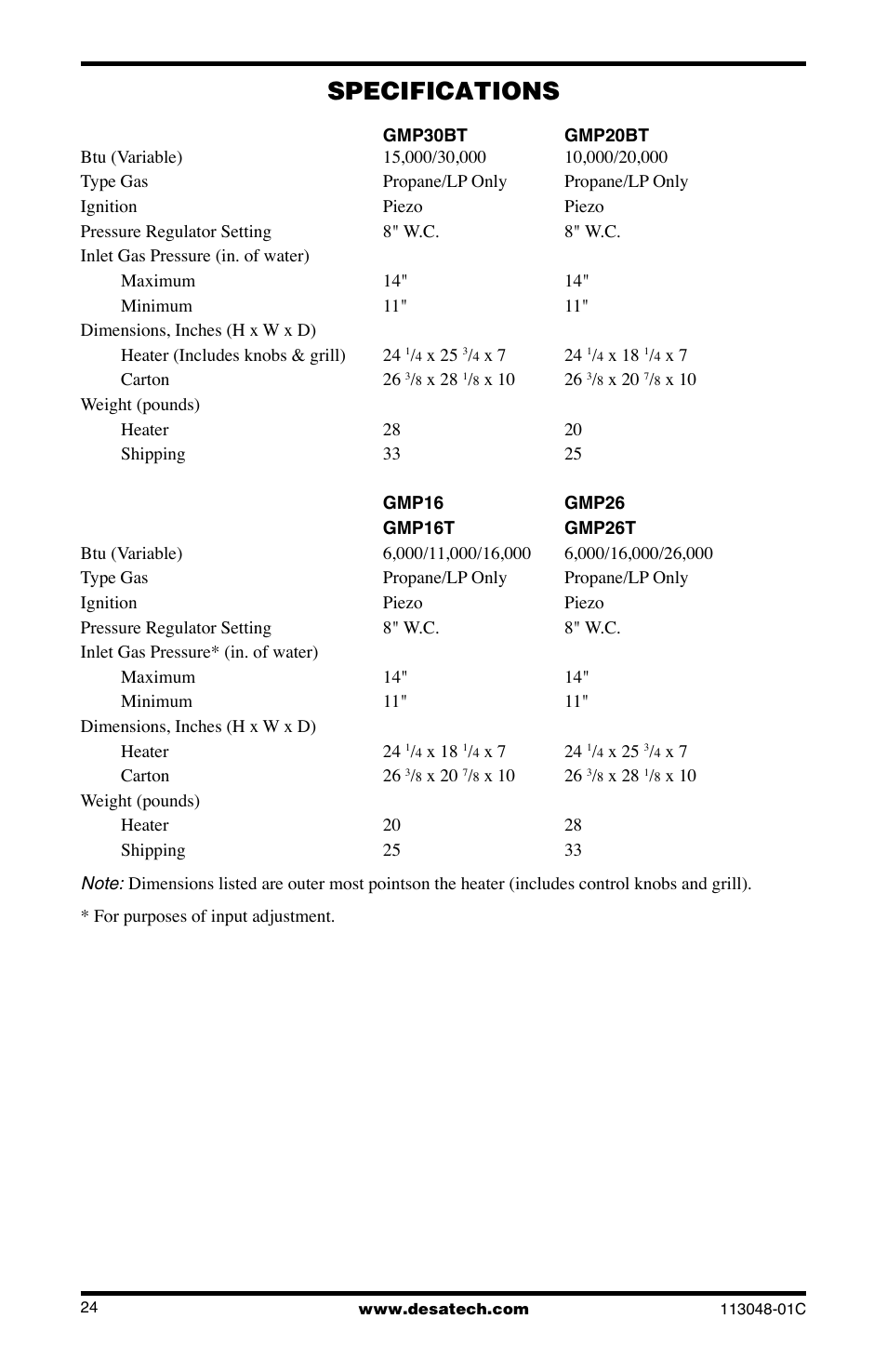 Specifications | Desa GMP16 User Manual | Page 24 / 32