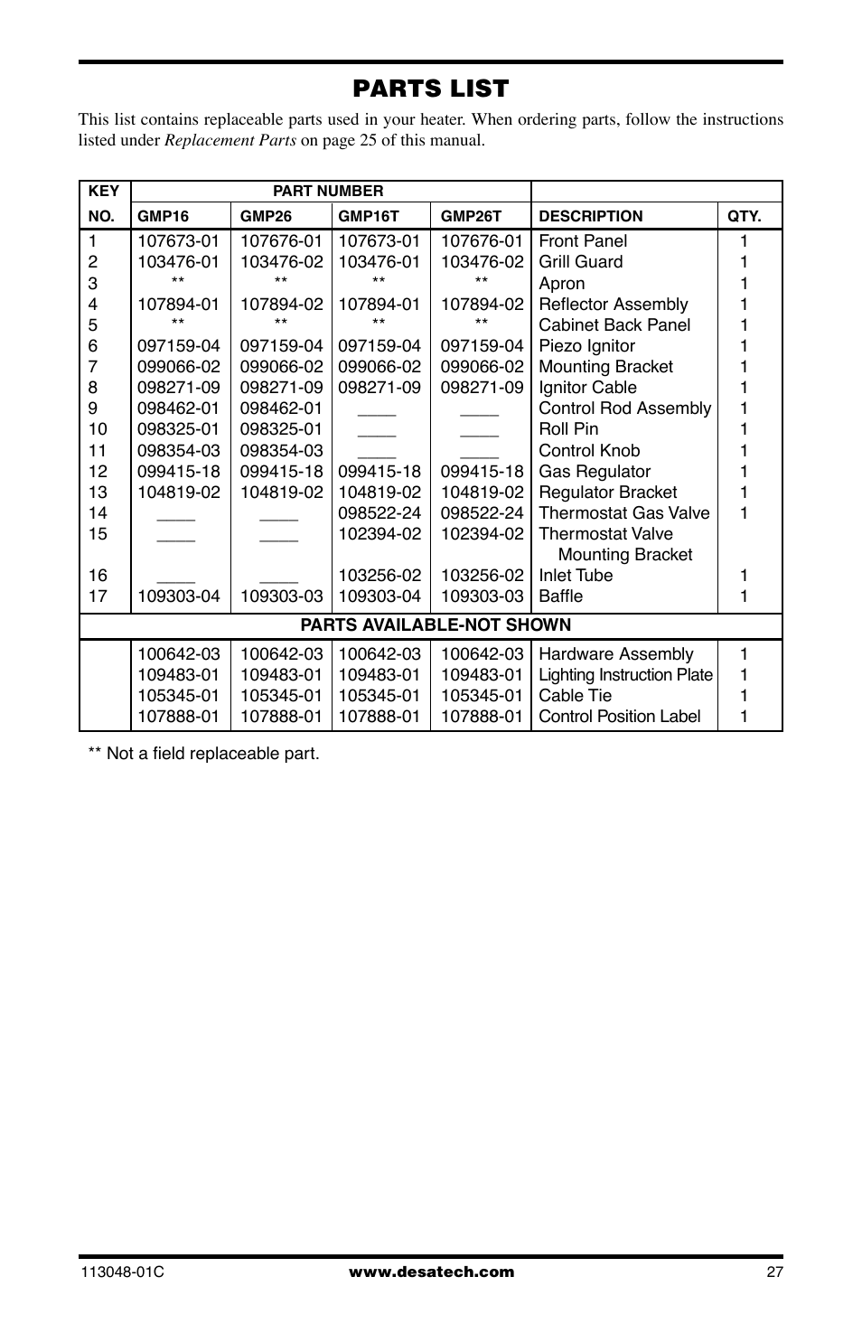 Parts list | Desa GMP16 User Manual | Page 27 / 32