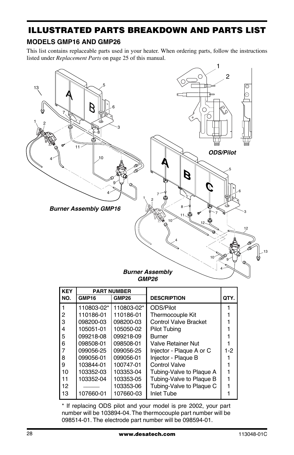Illustrated parts breakdown and parts list, Models gmp16 and gmp26 | Desa GMP16 User Manual | Page 28 / 32