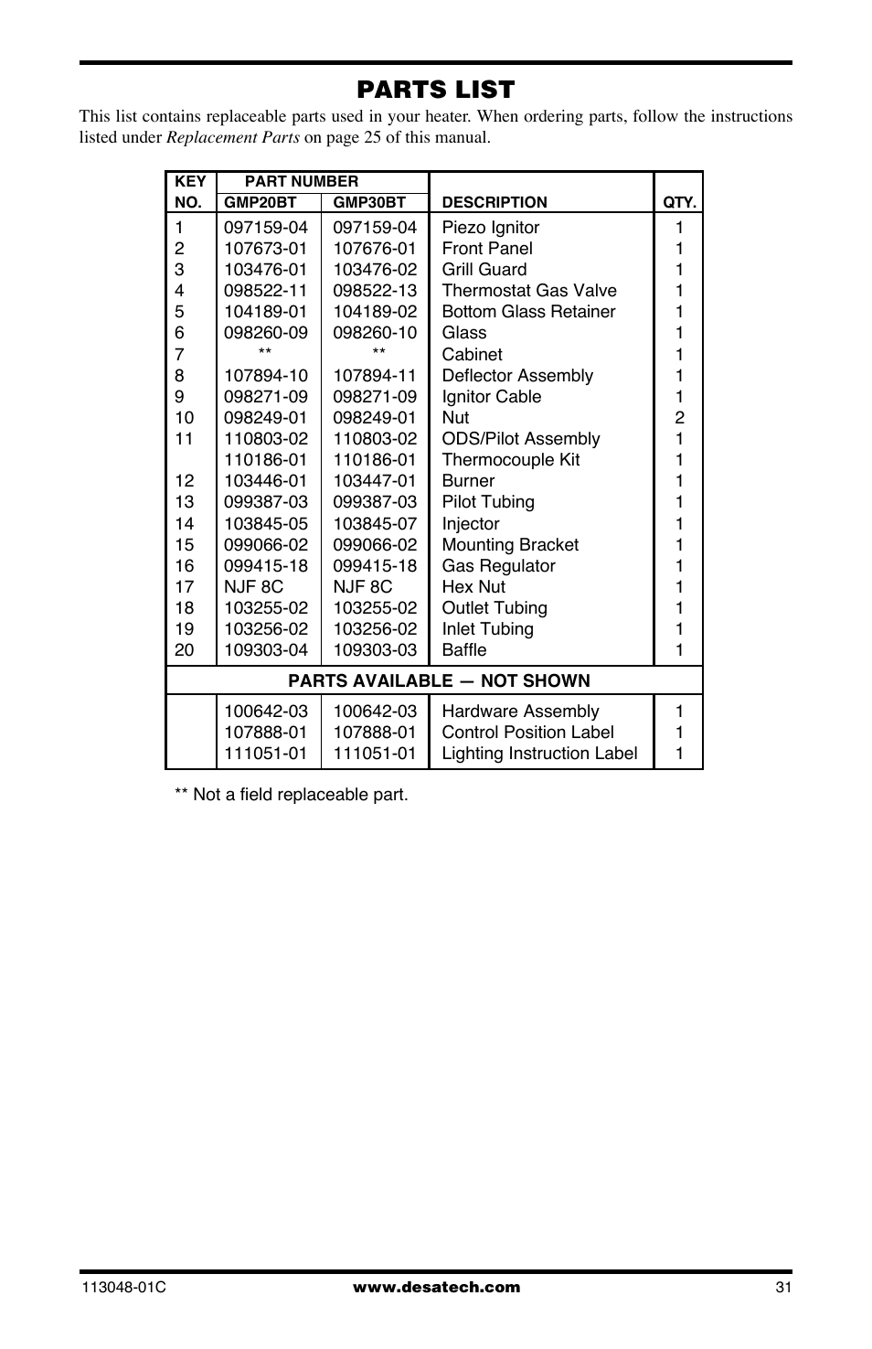 Parts list | Desa GMP16 User Manual | Page 31 / 32