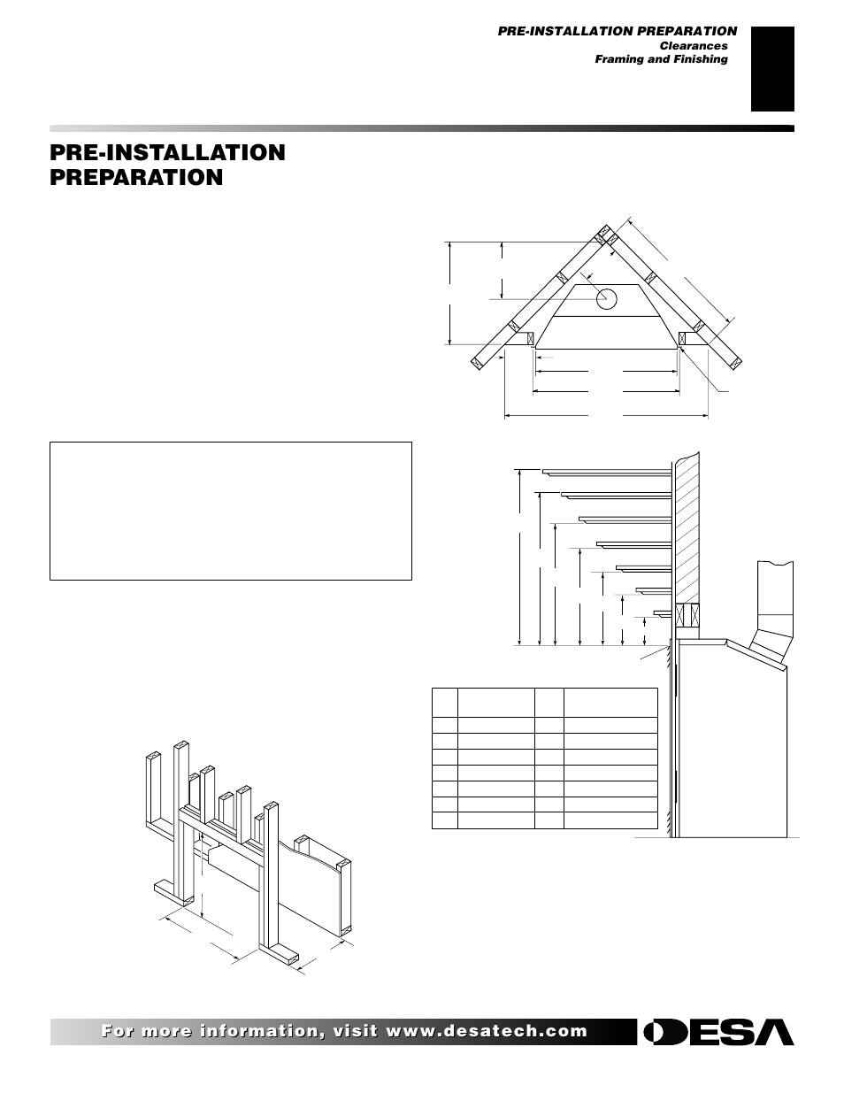 Pre-installation preparation, Continued, Clearances | Framing and finishing | Desa T32N User Manual | Page 5 / 38