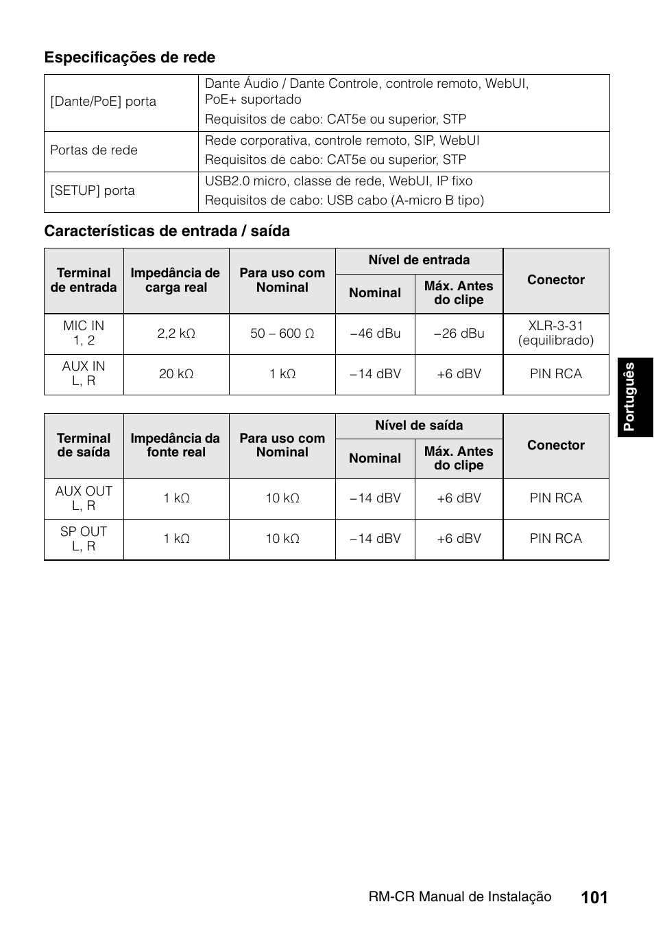 Yamaha RM-CR Remote Conference Processor with Dante User Manual | Page 101 / 208