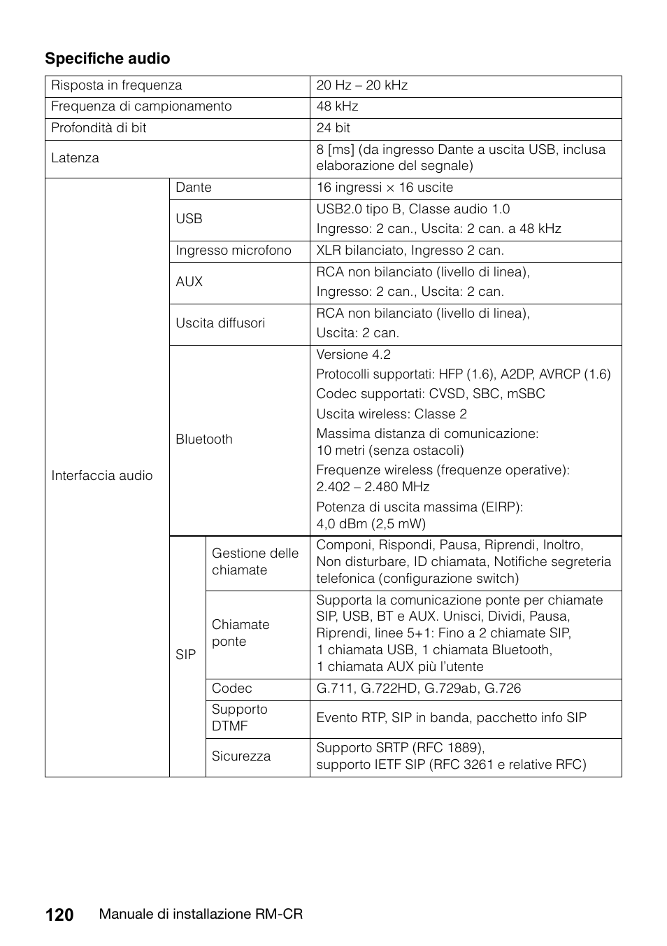 Yamaha RM-CR Remote Conference Processor with Dante User Manual | Page 120 / 208
