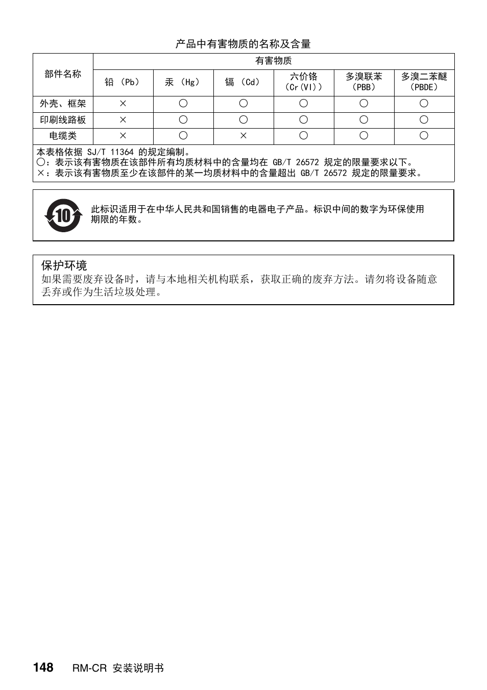 Yamaha RM-CR Remote Conference Processor with Dante User Manual | Page 148 / 208