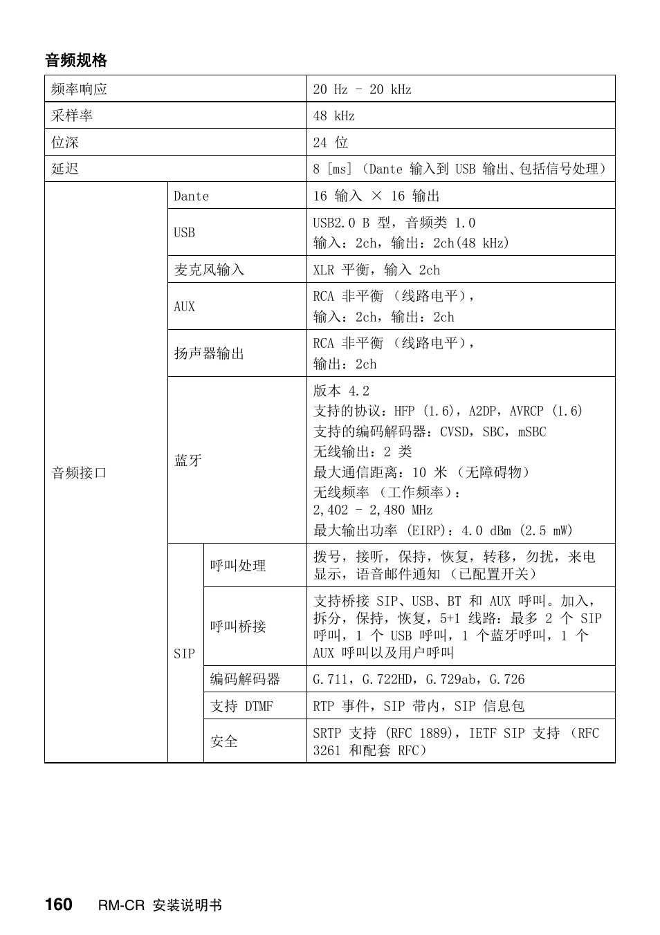 Yamaha RM-CR Remote Conference Processor with Dante User Manual | Page 160 / 208