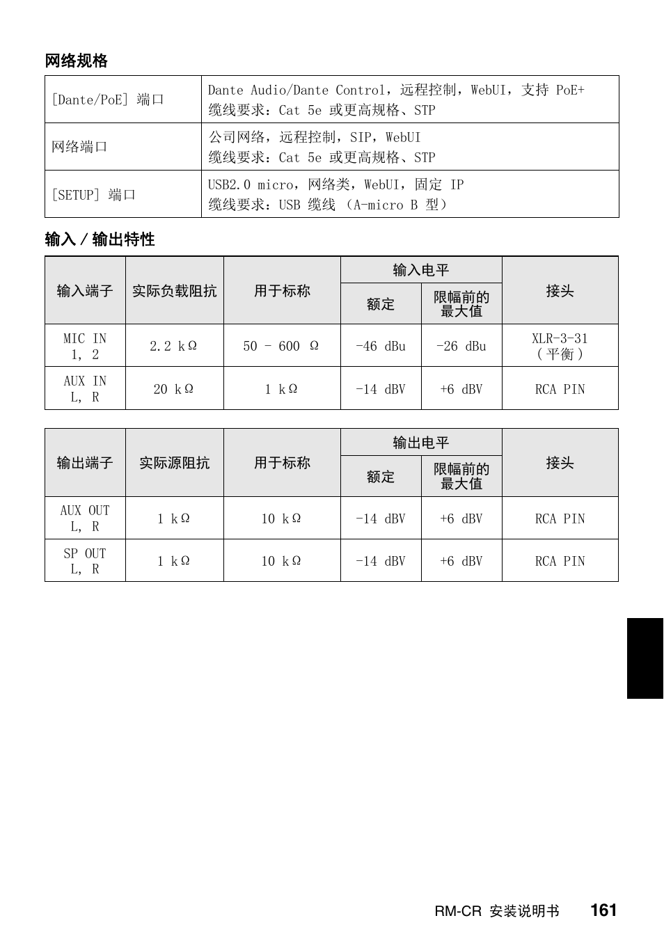 Yamaha RM-CR Remote Conference Processor with Dante User Manual | Page 161 / 208