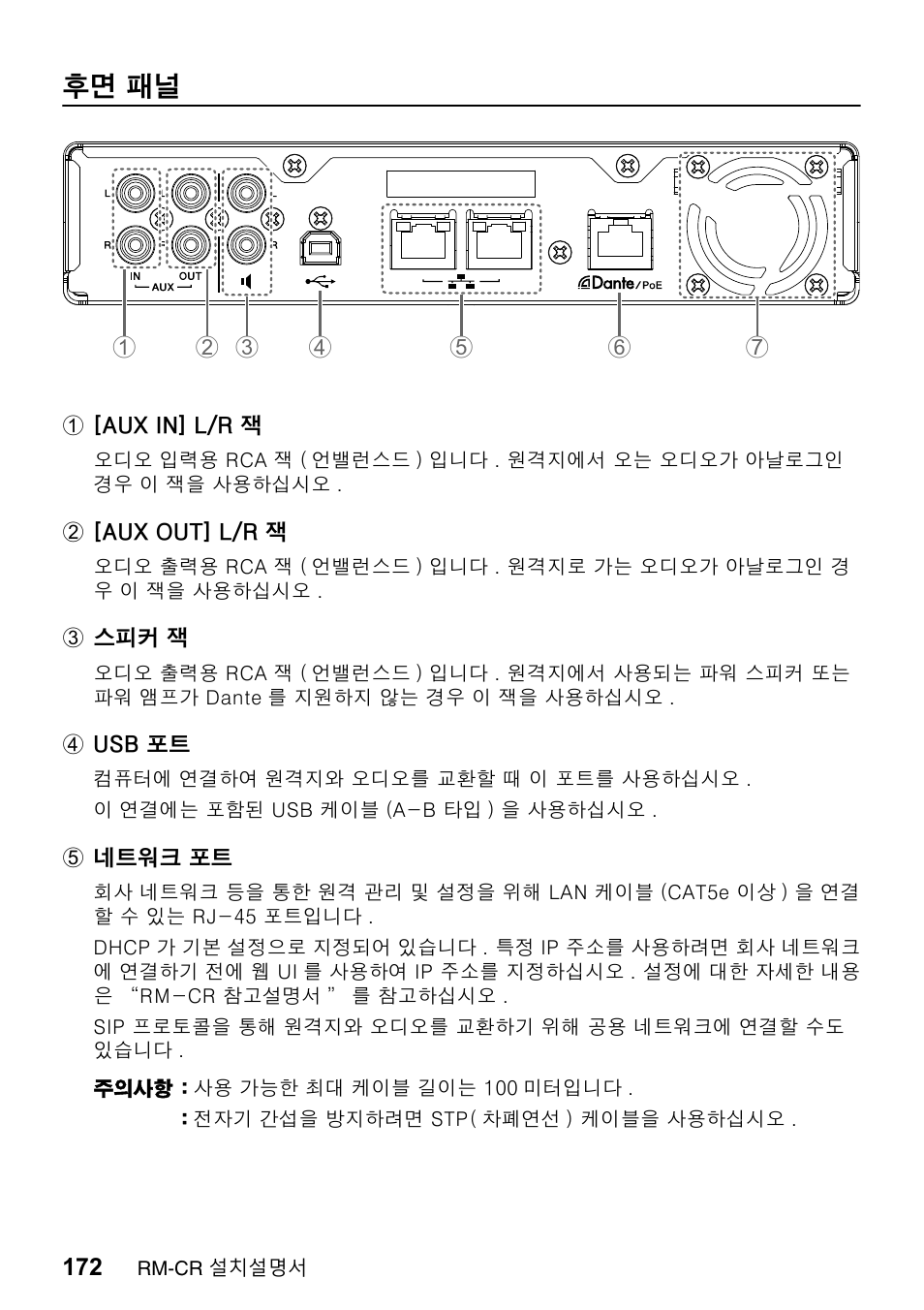 후면 패널 | Yamaha RM-CR Remote Conference Processor with Dante User Manual | Page 172 / 208