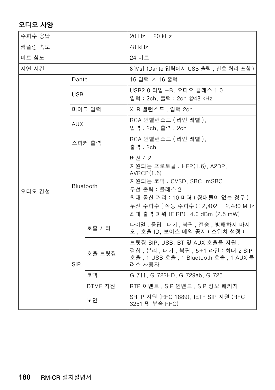 Yamaha RM-CR Remote Conference Processor with Dante User Manual | Page 180 / 208