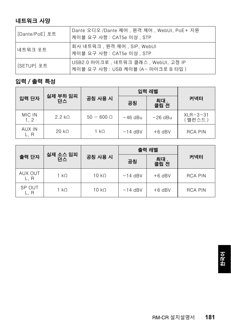 Yamaha RM-CR Remote Conference Processor with Dante User Manual | Page 181 / 208