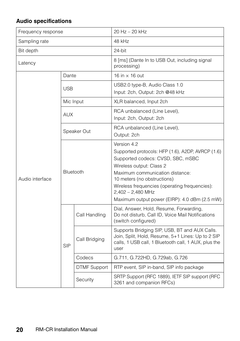 Yamaha RM-CR Remote Conference Processor with Dante User Manual | Page 20 / 208