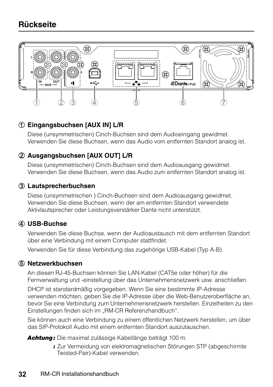 Rückseite | Yamaha RM-CR Remote Conference Processor with Dante User Manual | Page 32 / 208