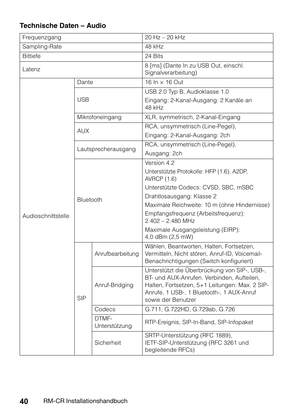 Yamaha RM-CR Remote Conference Processor with Dante User Manual | Page 40 / 208