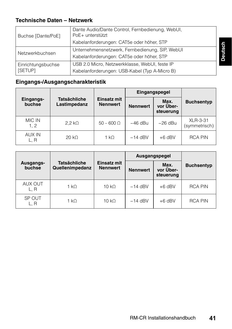 Yamaha RM-CR Remote Conference Processor with Dante User Manual | Page 41 / 208