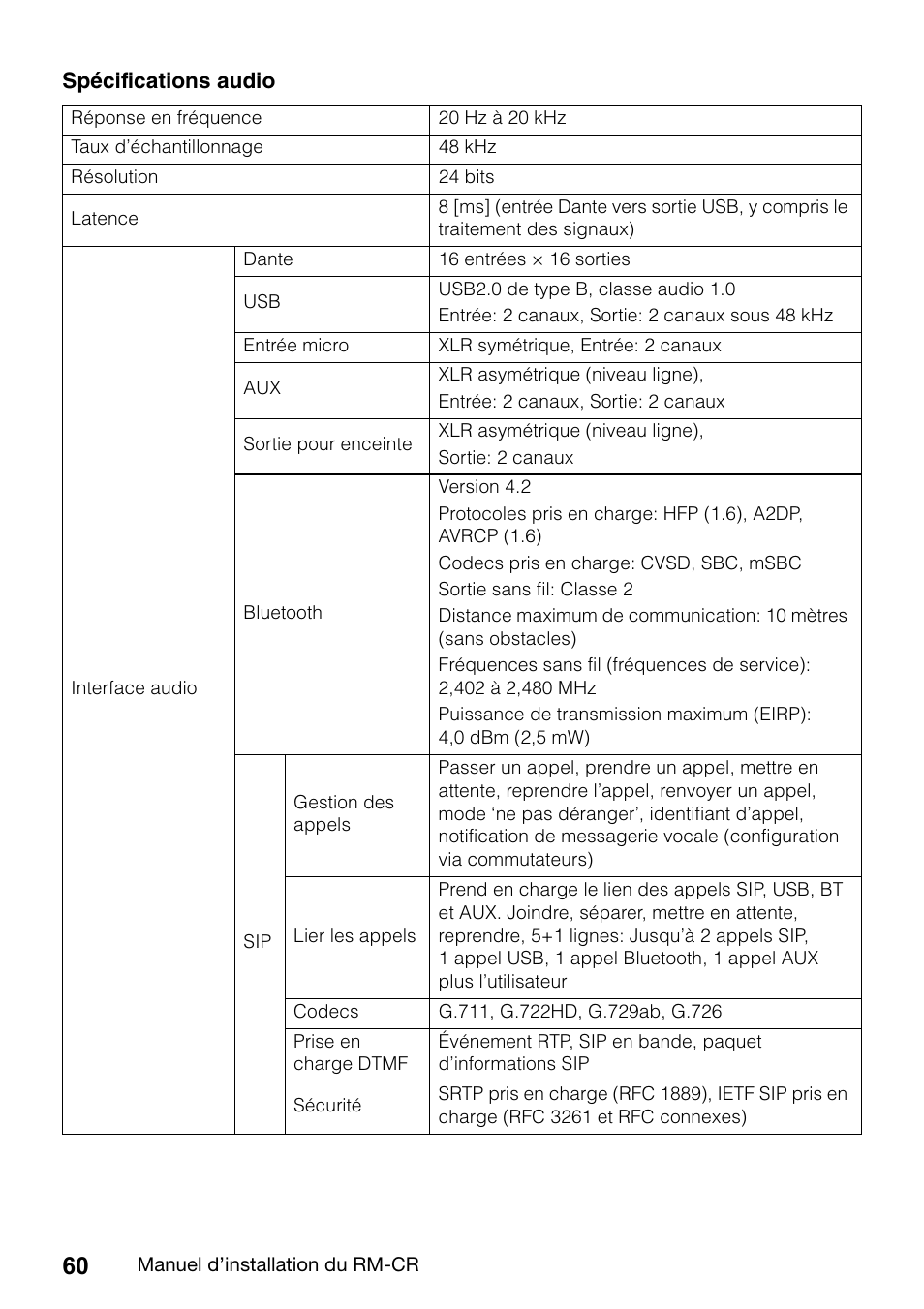 Yamaha RM-CR Remote Conference Processor with Dante User Manual | Page 60 / 208